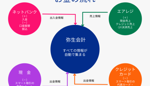 下のソーシャルリンクからフォロー