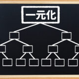 ＃050 予約管理の作業負担を爆減！サイトコントローラーの「Actim」を導入してみた！